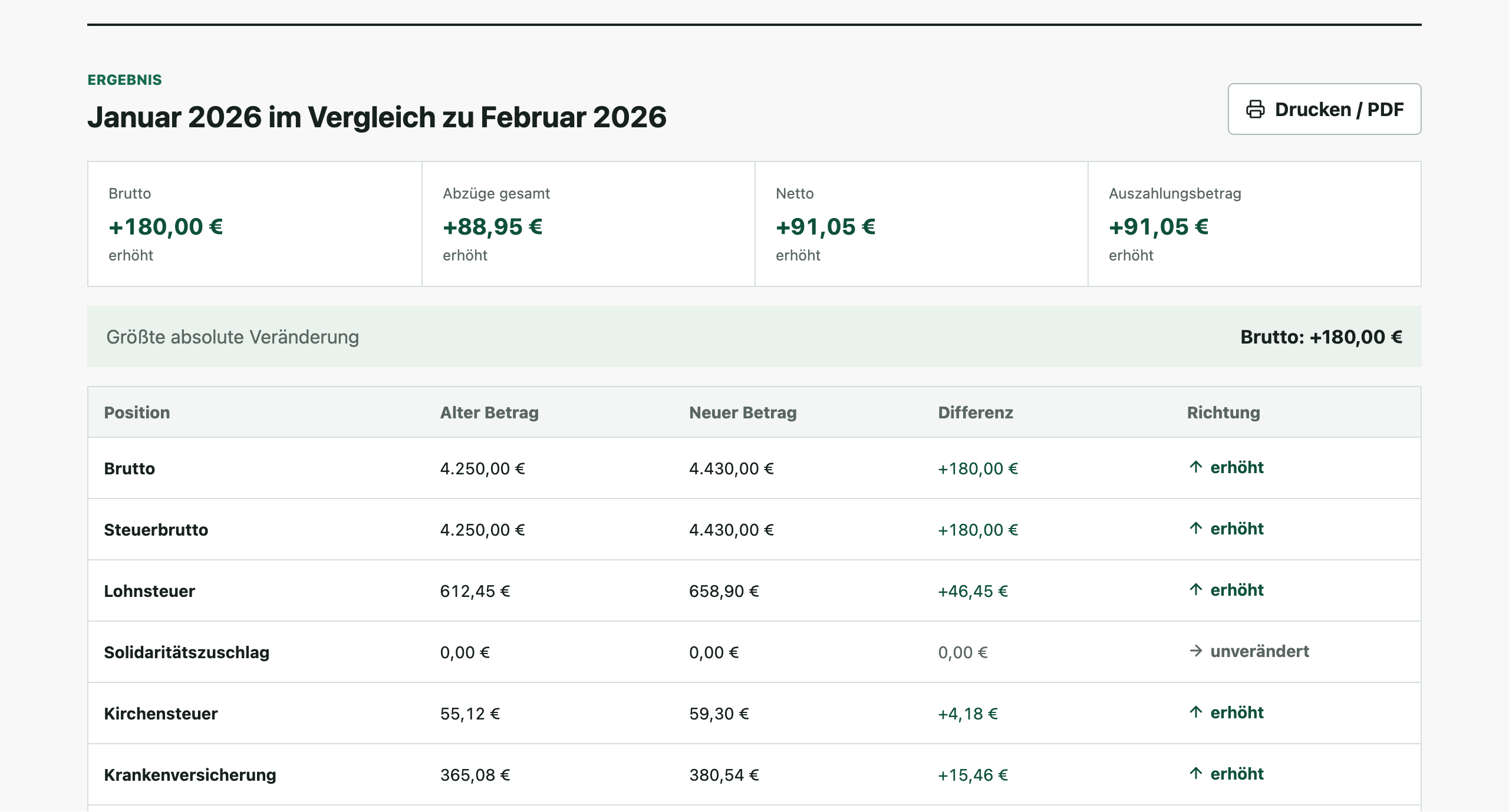 German payslip comparison preview